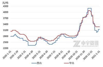 【電石】供需面利好支撐 節前電石現探漲行情