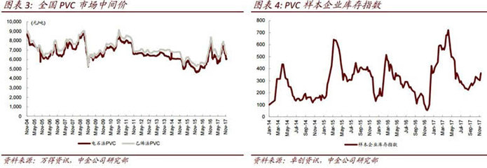 限產(chǎn)導(dǎo)致產(chǎn)品價格攀升,這個行業(yè)有望重演飛升場景!